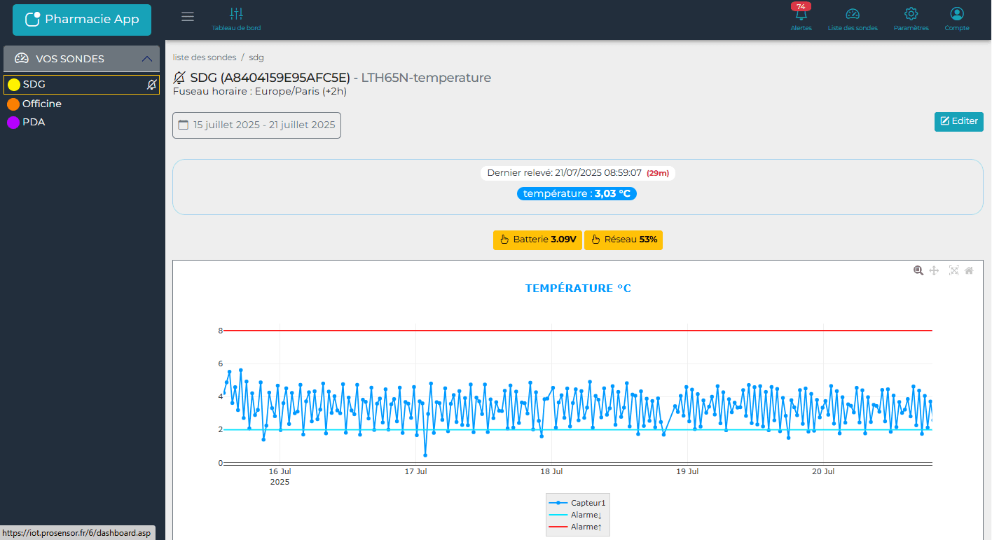Dashboard PharmaSensor - Vue d'ensemble